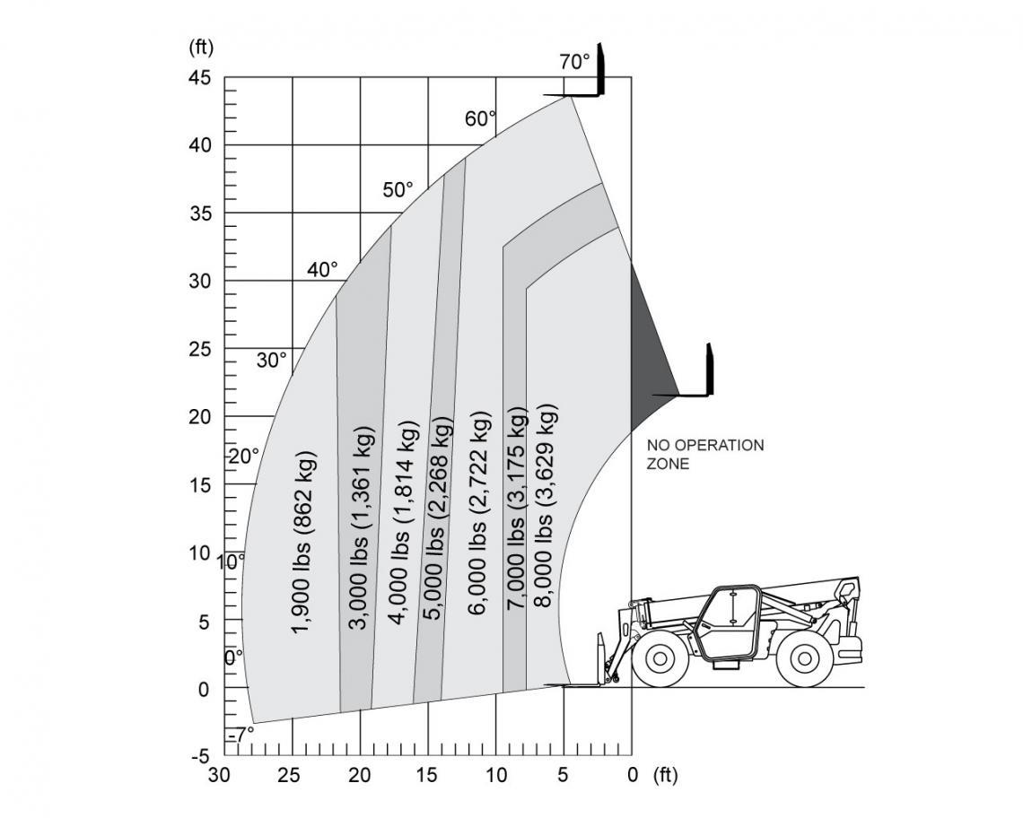 Where to find SKYJACK, SJ843 TH in Grove